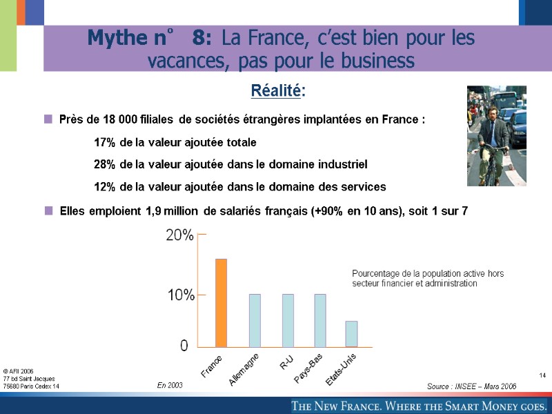 14   Près de 18 000 filiales de sociétés étrangères implantées en France